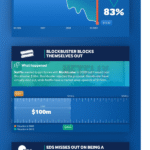 Huit des choix d’affaires les plus catastrophiques de tous les temps!