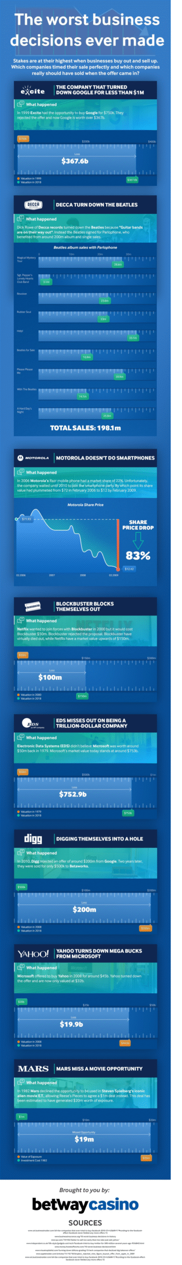 8 worst business decisions